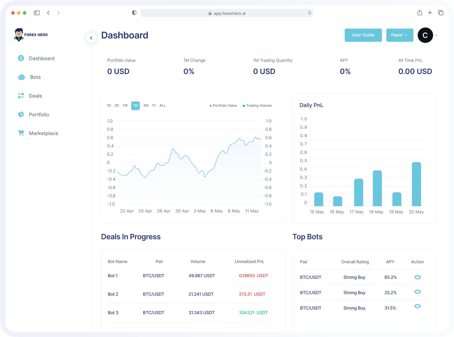 dashboard showing Forex Trading Bots in operation