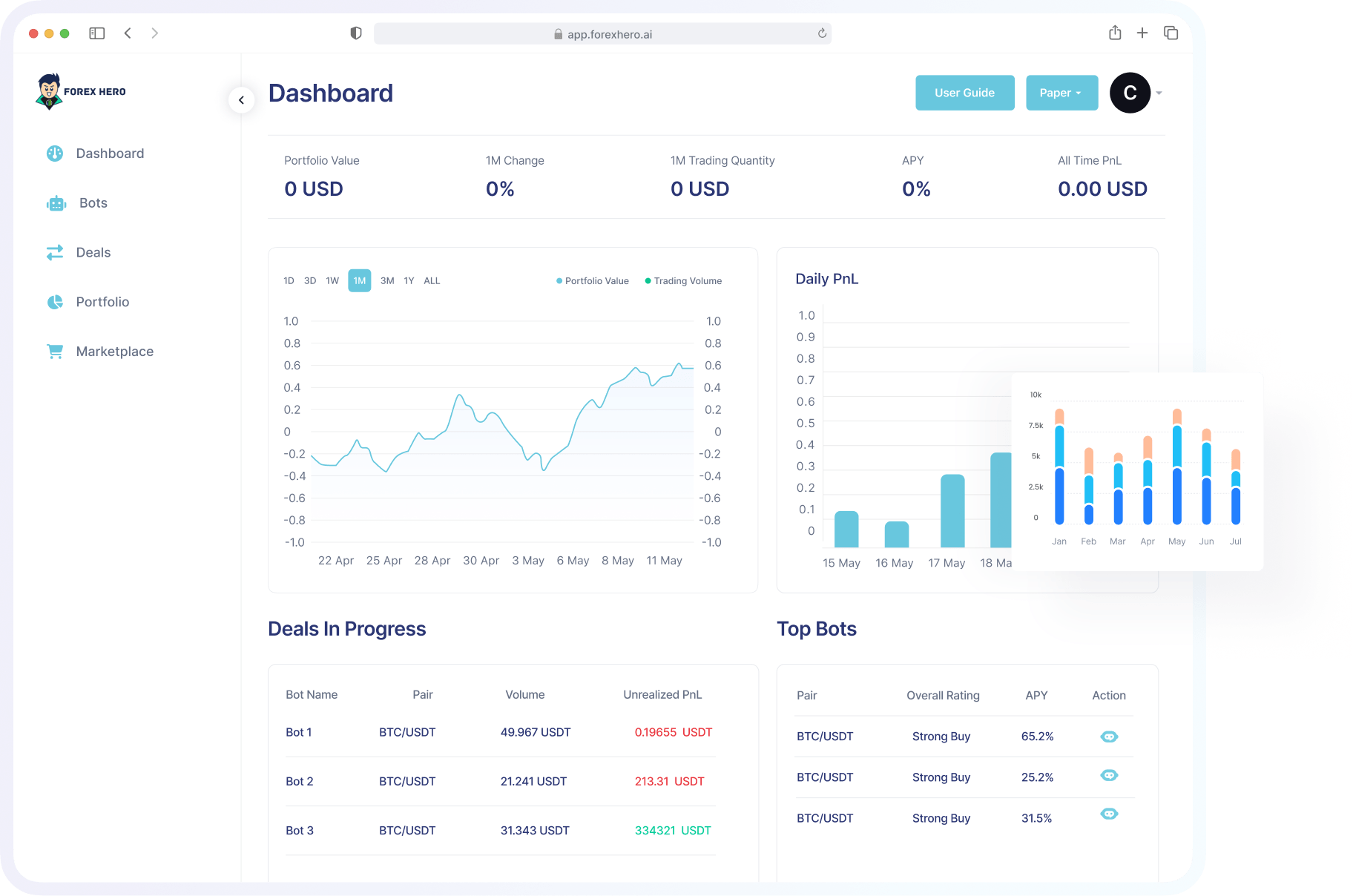 Dashboard showing multiple forex bots